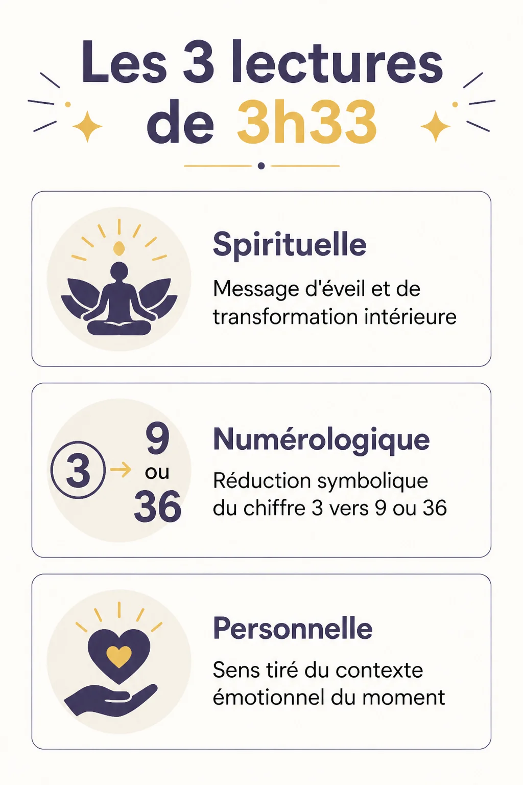 Les 3 lectures de 3h33 : Spirituelle, Numérologique, Personnelle