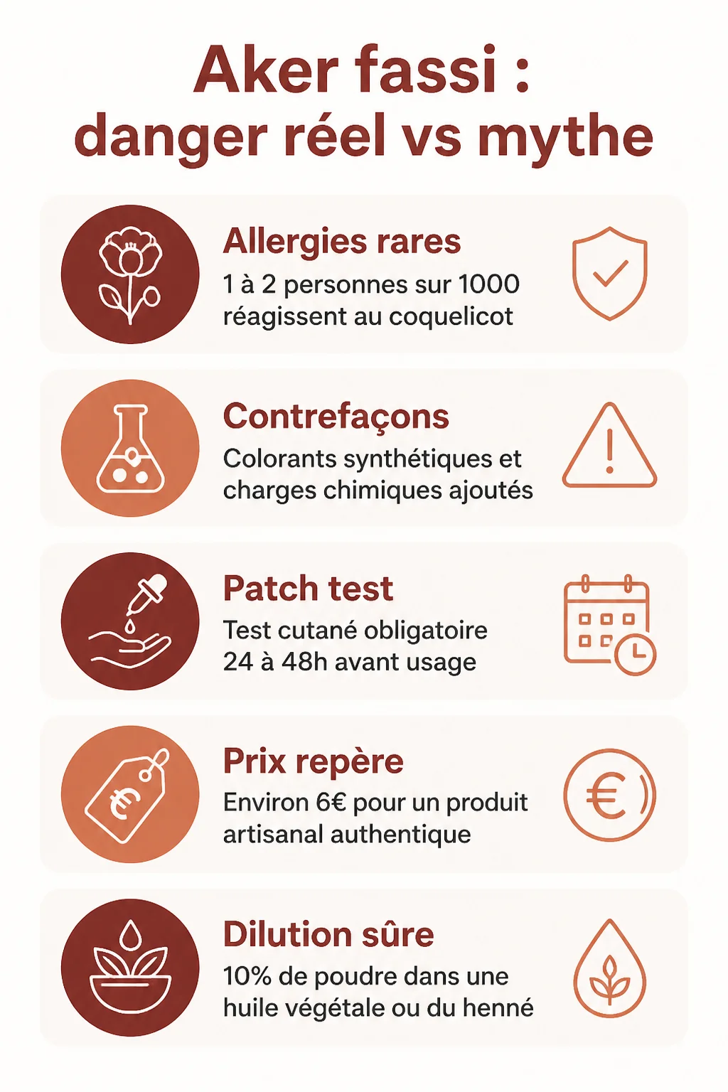 Aker fassi : danger réel vs mythe : Allergies rares, Contrefaçons, Patch test, Prix repère, Dilution sûre