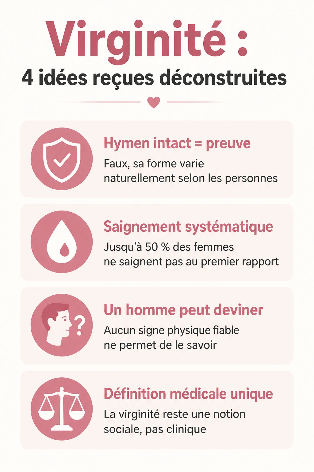 Virginité : 4 idées reçues déconstruites : Hymen intact = preuve, Saignement systématique, Un homme peut deviner, Définition médicale unique