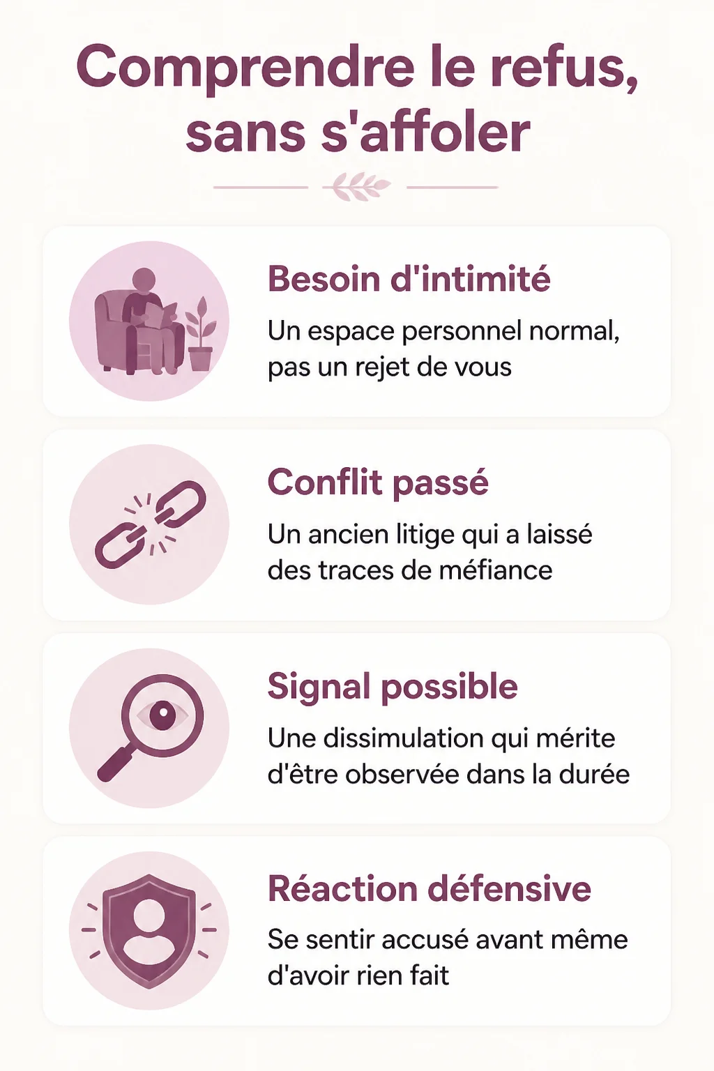 Comprendre le refus, sans s'affoler : Besoin d'intimité, Conflit passé, Signal possible, Réaction défensive