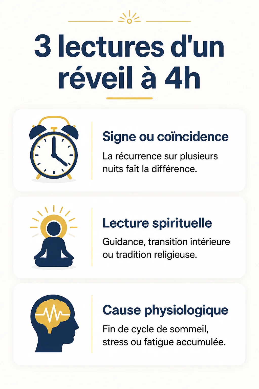 3 lectures d'un réveil à 4h : Signe ou coïncidence, Lecture spirituelle, Cause physiologique
