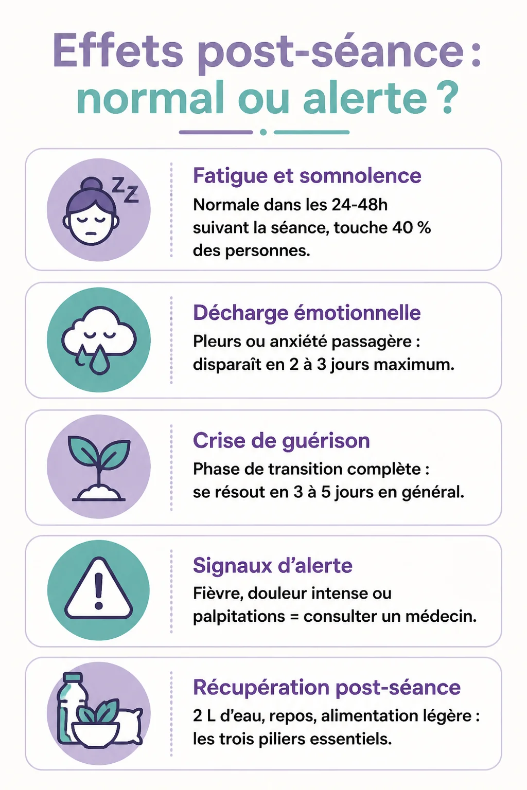 Effets post-séance : normal ou alerte ? : Fatigue et somnolence, Décharge émotionnelle, Crise de guérison, Signaux d'alerte, Récupération post-séance