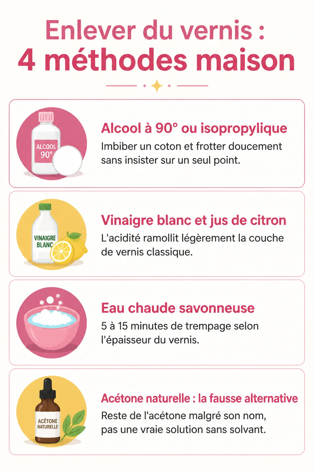Enlever du vernis : 4 méthodes maison : Alcool à 90° ou isopropylique, Vinaigre blanc et jus de citron, Eau chaude savonneuse, Acétone naturelle : la fausse alternative