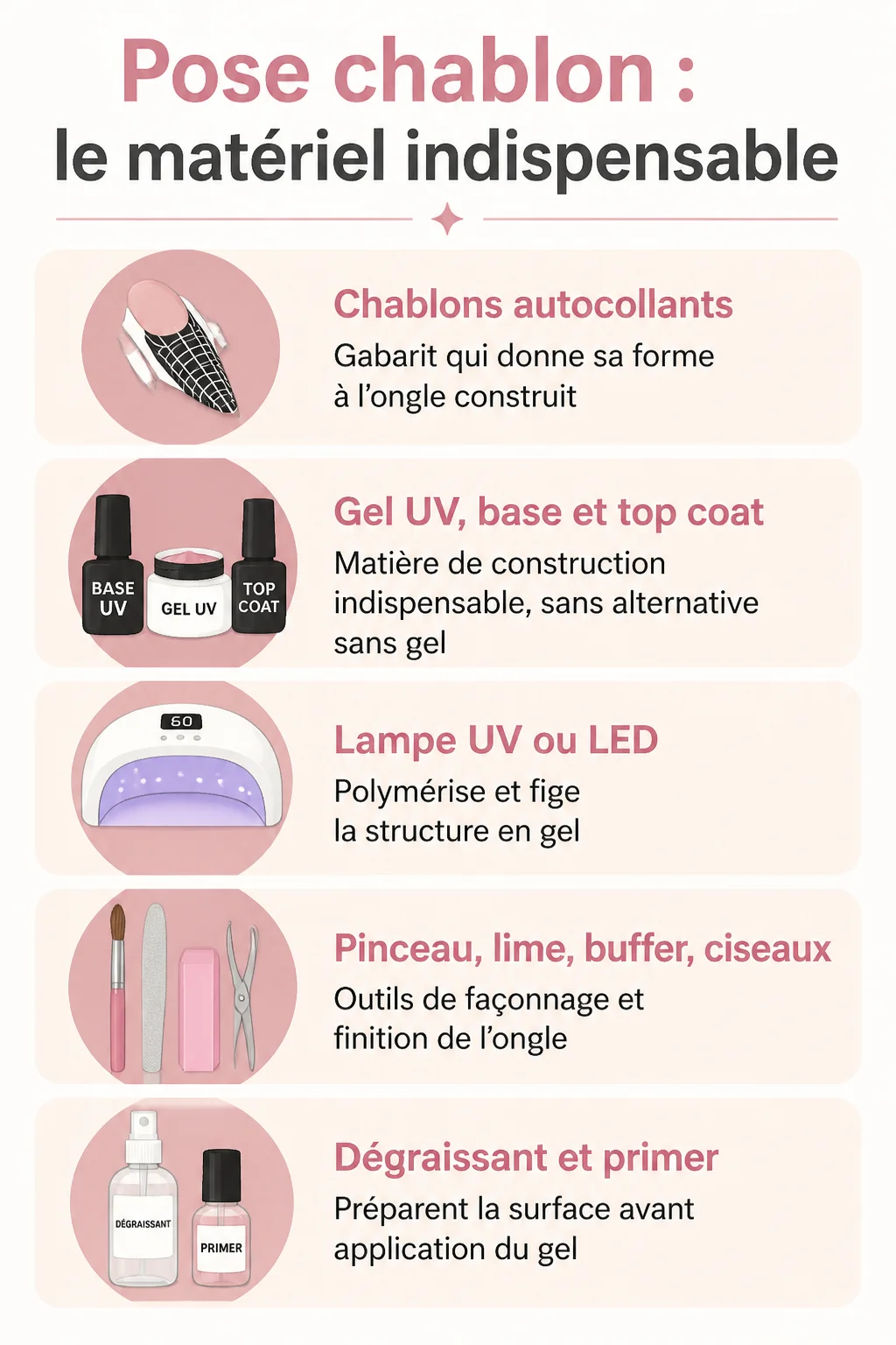 Pose chablon : le matériel indispensable : Chablons autocollants, Gel UV, base et top coat, Lampe UV ou LED, Pinceau, lime, buffer, ciseaux, Dégraissant et primer