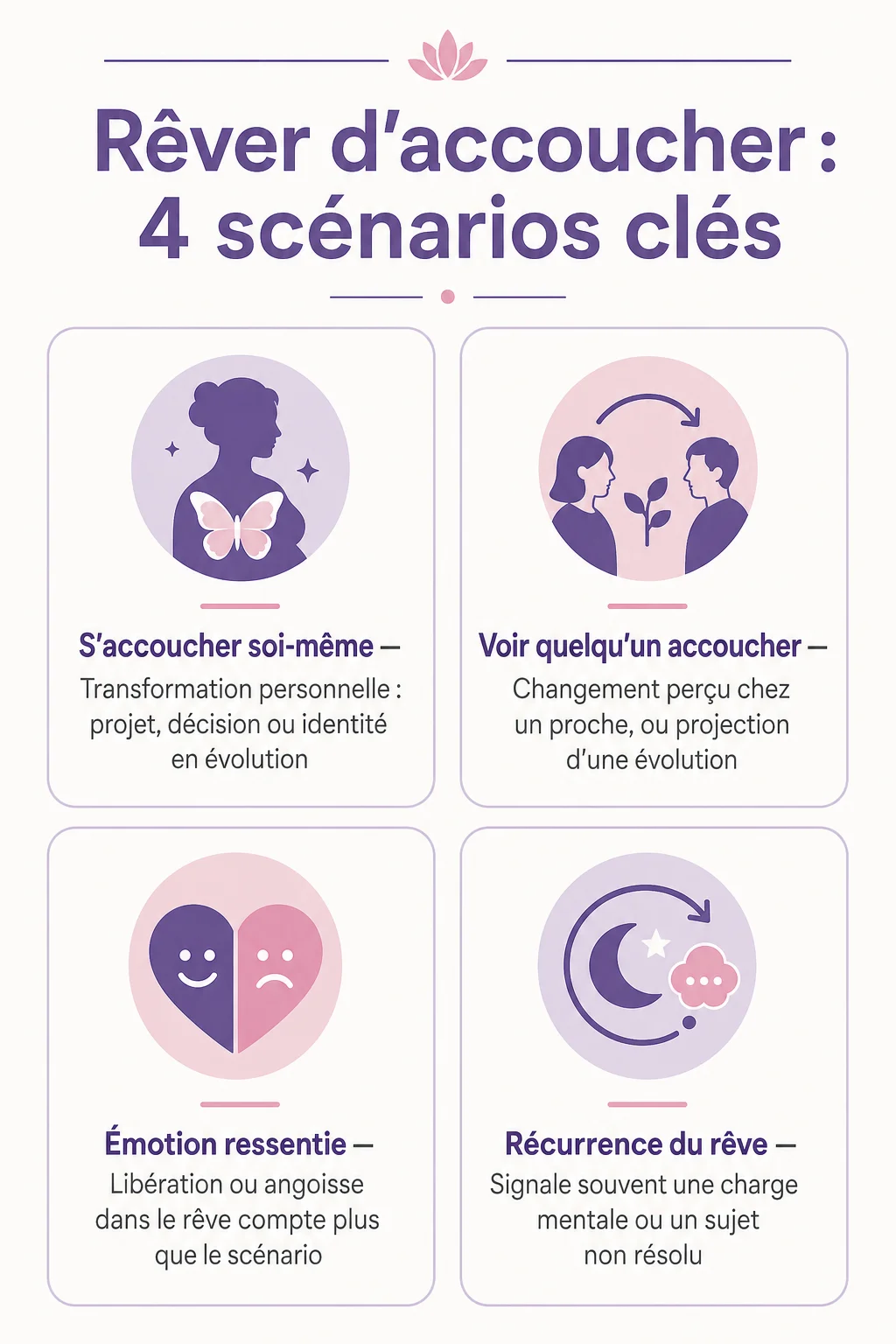 Rêver d'accoucher : 4 scénarios clés : S'accoucher soi-même, Voir quelqu'un accoucher, Émotion ressentie, Récurrence du rêve